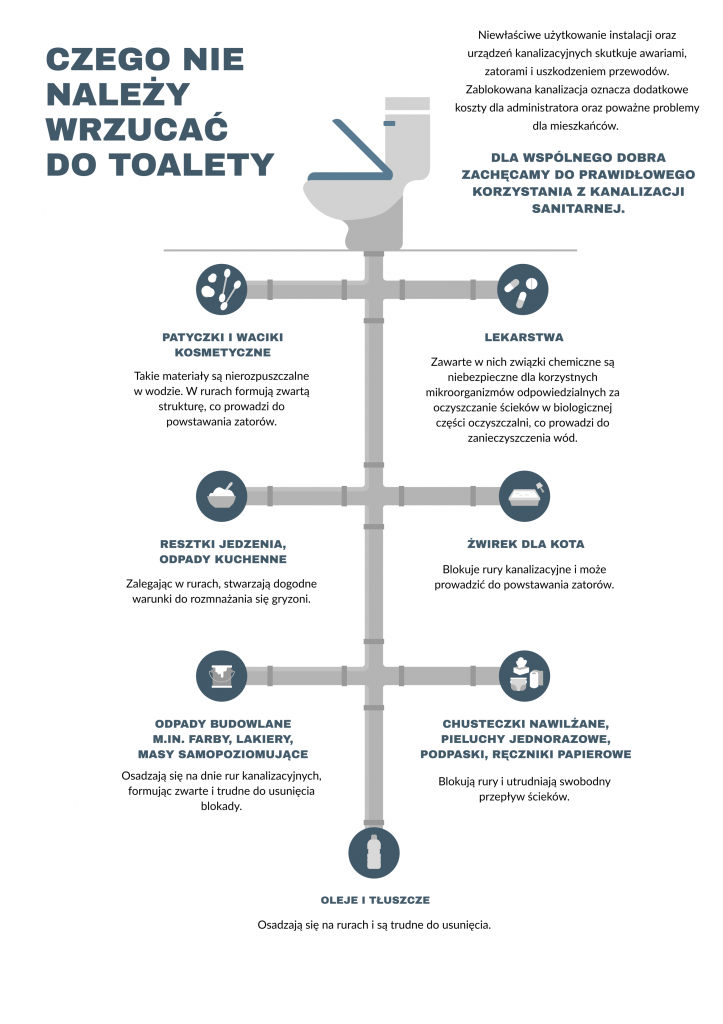 czego nie wrzucac do toalety